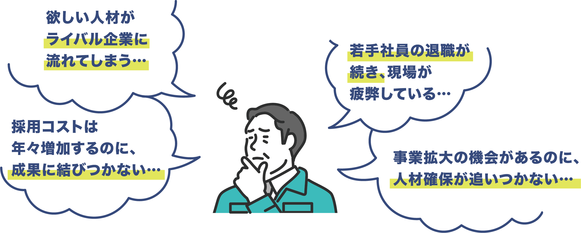 欲しい人材がライバル企業に流れてしまう… 採用コストは年々増加するのに、成果に結びつかない… 若手社員の退職が続き、現場が疲弊している… 事業拡大の機会があるのに、人材確保が追いつかない…